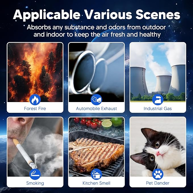 Vital 100 Replacement Filter for LEVOIT Vital 100 Air Purifier, Funmit 3-in-1 H13 True HEPA High-Efficiency Activated Carbon Filter, Compared to Part # Vital 100-RF, 1 Pack