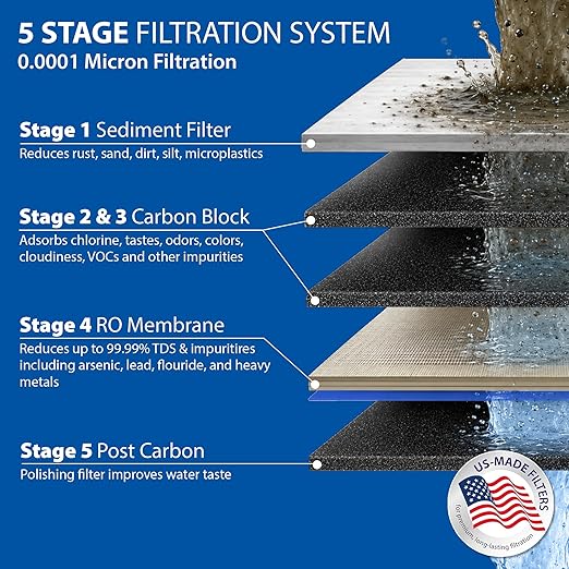 APEC Water Systems Ultimate RO-PERM Boosted Performance - Image 3