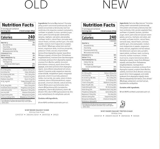 IsaLean Protein Shake - Complete Superfood Meal Replacement for Maintaining Healthy Weight and Lean Muscle Growth with 24 Vitamins and Minerals - 29.1 oz - 14 Meal Canister (Birthday Cake) - Canister-FlexoryFit