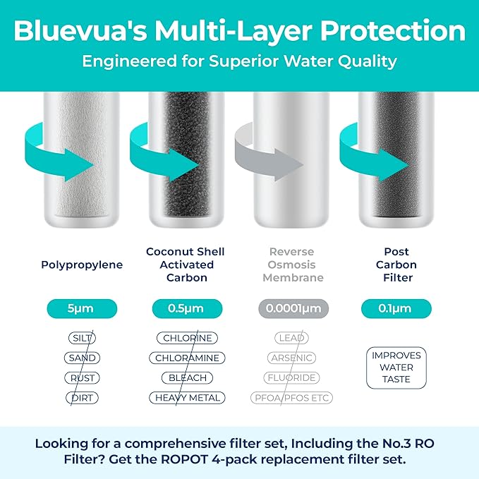 Bluevua Official RO100ROPOT 1-Year Replacement Filter Set - Image 3