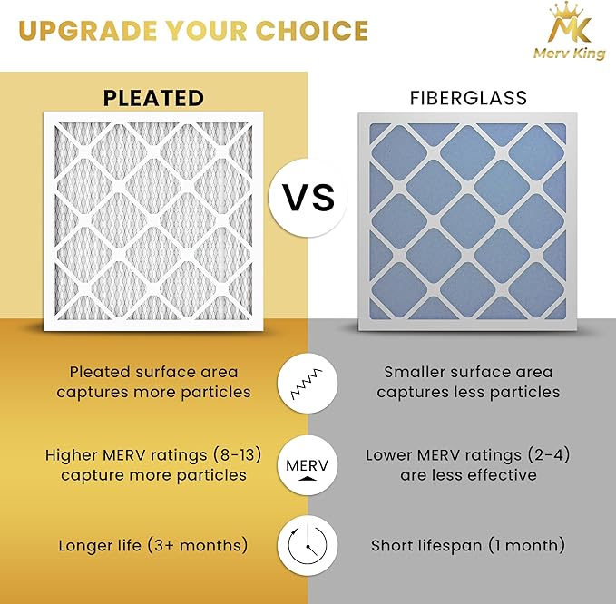 MervKing 16x20x4 Air Filter Actual Size: 15.88" x 19.88" x 4.31" MERV 13 MPR 1500-1900 | MADE IN USA | 4-Pack | Pleated HVAC AC Furnace Replacement