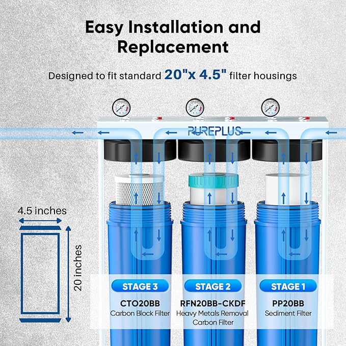 PUREPLUS 4.5"x 20" 3-Stage Whole House Water Filter Cartridge Combo Kit with Sediment, KDF & Granular Activated Carbon, and Activated Carbon Block Filter - 5 Micron Water Filtration Replacement Kit