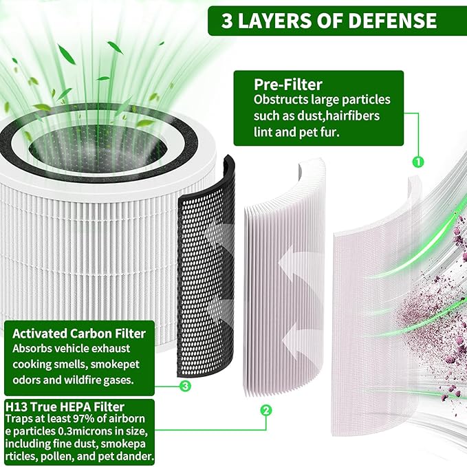 Core 300 Replacement Filter for LEVOIT Core 300/300S/300-P/Core P350 Air Purifiers, 3-in-1 H13 True HEPA Filter with Activated Carbon, Replace Core 300-RF (White)