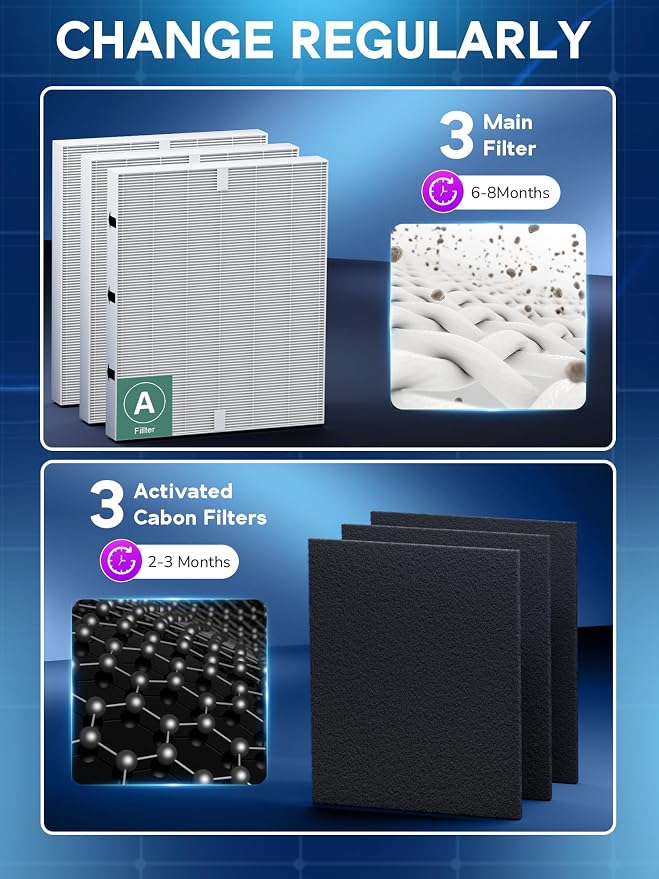 Improvedhand 115115 Replacement Filter A Size 21 Compatible - Image 9