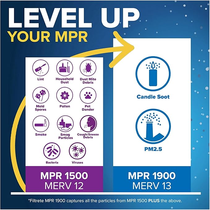 Filtrete 14x25x1 AC Furnace Air Filter, MERV 12, MPR 1500, CERTIFIED asthma & allergy friendly, 3 Month Pleated 1-Inch Electrostatic Air Cleaning Filter, 4-Pack (Actual Size 13.81x24.81x0.78 in)