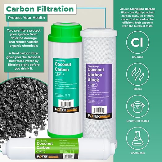 Reverse Osmosis Water Filter Set | 16 Replacement Water Filters with 100 GPD Membrane | 2 Year Supply | Under Sink RO Water Filter Kit | PP, GAC, CTO, PC | Universal 10 Inch Size