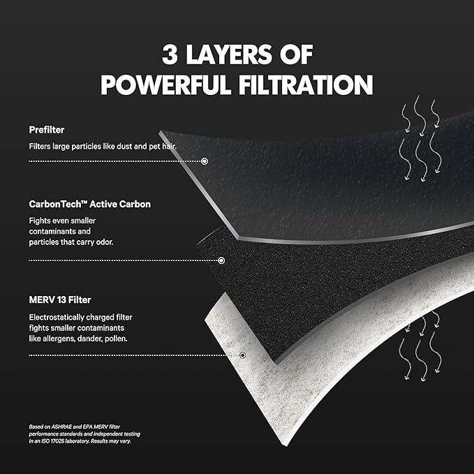 PuroAir Mega Filter - MERV 13 16x25x1 Air Filters For Home With Activated Carbon - Filters Allergens, Pet Dander, Smoke, Dust - Furnace and AC Filters - Air Filters 16x25x1 MERV 13 (4 Pack)