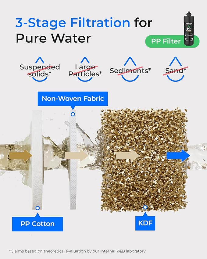 Waterdrop TSA 3-Stage Replacement Water Filter, 1-Year Replacement Pack - Image 5
