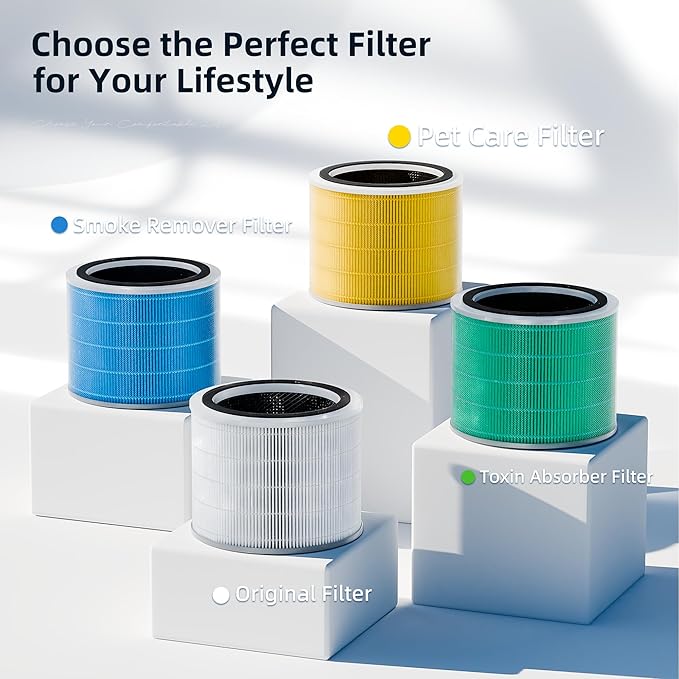 Core 200S Smoke Remover Replacement Filter for LEVOIT Core 200S Smart WiFi Air Purifier, Funmit 3-in-1 H13 True HEPA Filter Replacement and High-Efficiency Activated Carbon, Part #Core 200S-RF, 3 Pack