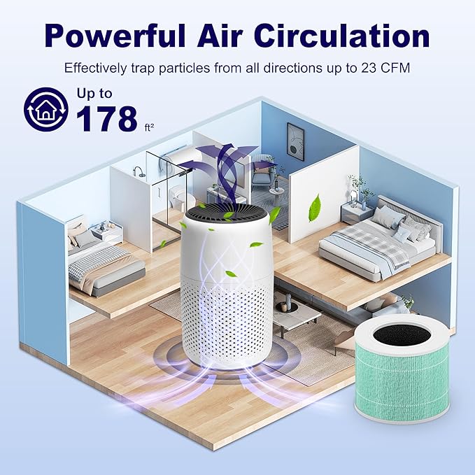 Core Mini Toxin Absorber Replacement Filter for LEVOIT Core Mini and Core Mini-P Air Purifier, 3-in-1 H13 Grade True HEPA and Activated Carbon, Core Mini-RF-TX, 3 Filter & 10 Fragrance Sponge, Green