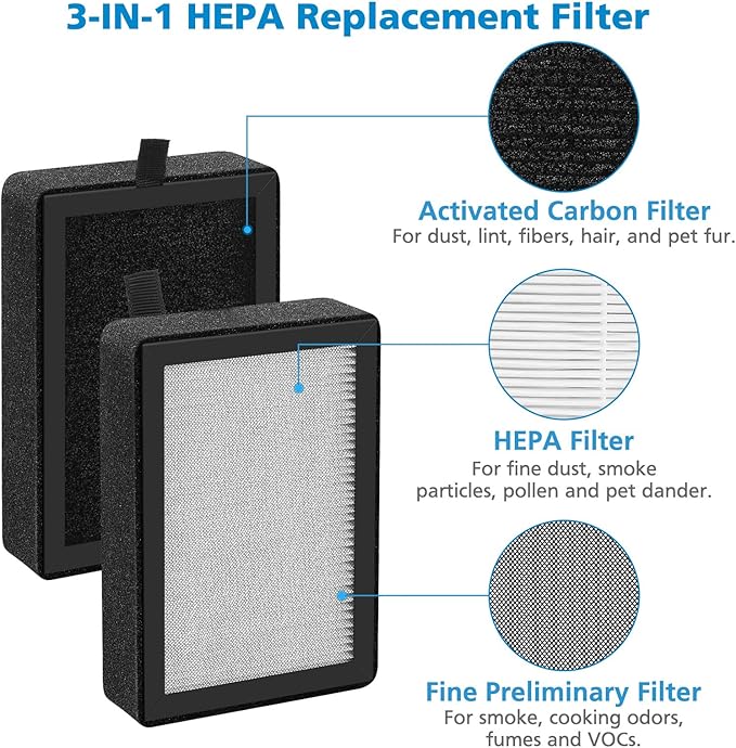 4 Pack LV-H128 Replacement Filter Compatible with LEVOIT LV-H128 / PUURVSAS (HM669A) / ROVACS (RV60) Air Purifier, 3-in-1 HEPA and Activated Carbon Filters, Replace Part #LV-H128-RF