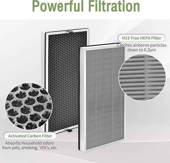 JF 999 Replacement Filter Compatible with Jafanda Air PPuri-fier Filter JF999, 3-Stage Filtration with High-Efficiency Carbon, Compare to Part# JF999-RF, 2-Pack