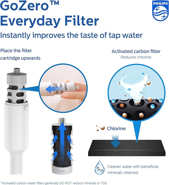 PHILIPS Filtered Water Bottle, BPA-Free Tritan Plastic Water Bottles, Replaces 450 Plastic Water Bottle with Reusable GoZero Everyday Water Filter, Portable Filtering Bottle for Travel, 36oz Navy Blue