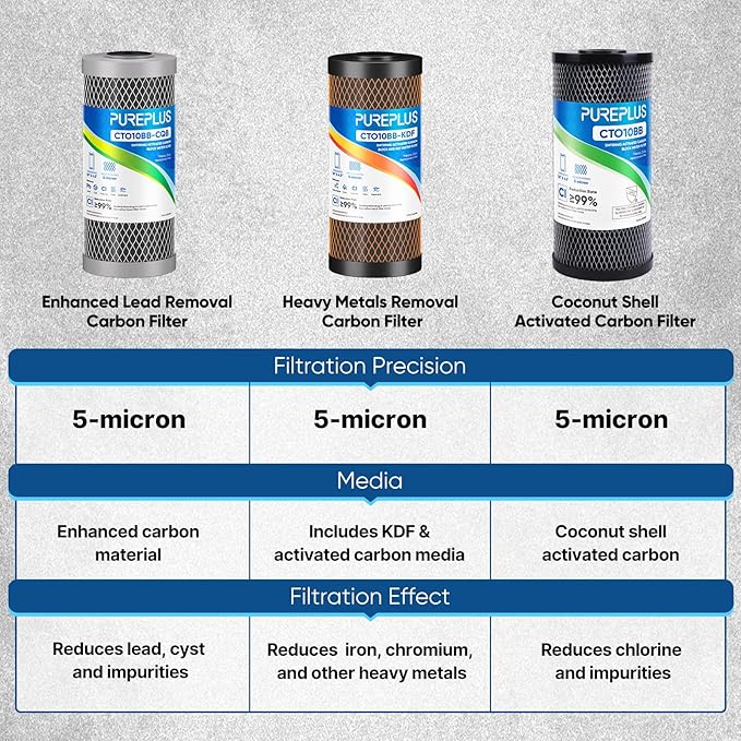 PUREPLUS 5 Micron 10" x 4.5" Whole House Activated Carbon Water Filter, Enhanced Lead Removal Carbon Replacement Cartridge, Compatible with GE GXWH40L, GXWH35F, BB10, FXHTC, FC15B, CTO10BB-CQB, 2PACK
