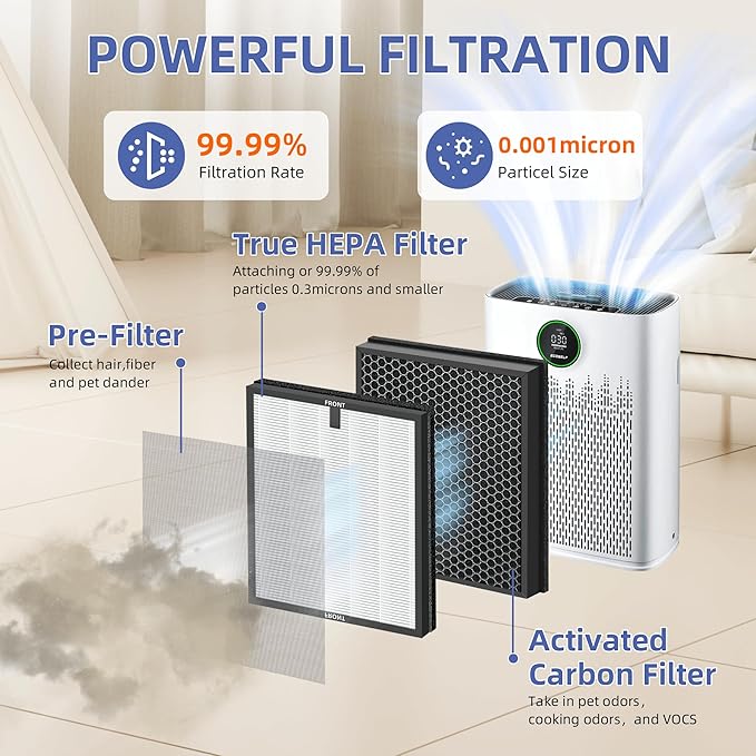 HAP603 Replacement Filter for ECOSELF HAP603 Air Purifier,3-in-1 H13 True HEPA High-Efficiency Activated Carbon Filter,4 Pack