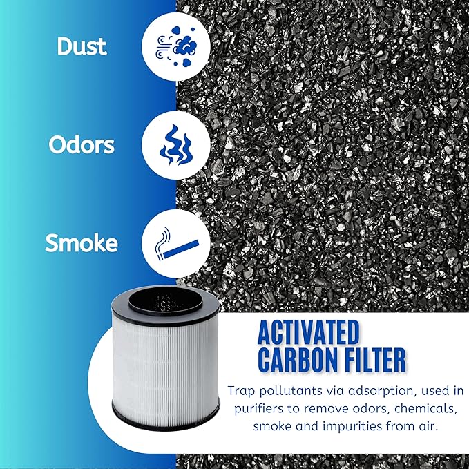 Nispira 12030 Replacement Filter for Clorox Air Purifier 11030 11031 Medium Room 3-in-1 True HEPA Activated Carbon Removes Smoke, VOCs, Odor. 1 Pack