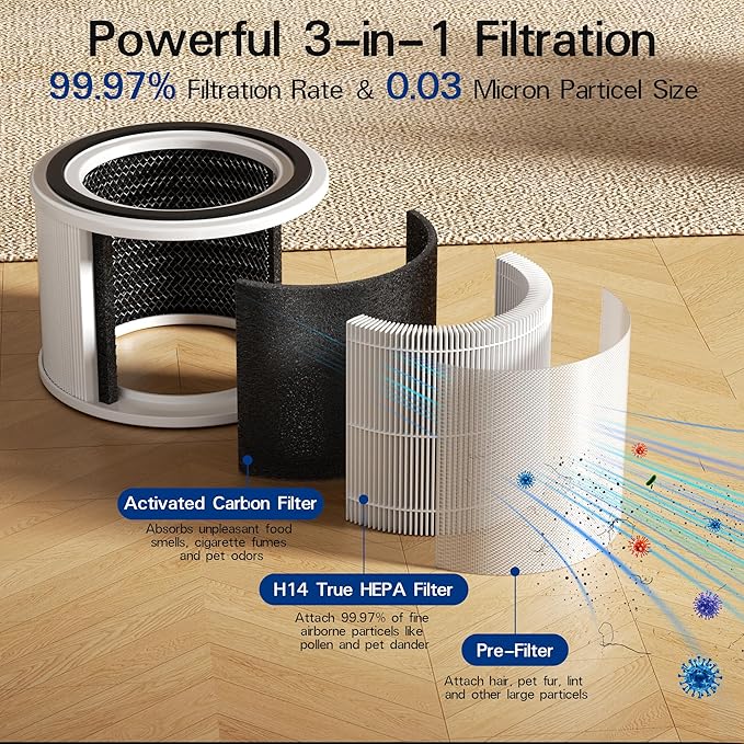 ROMON 240 True HEPA 14 Replacement Filter Compatible with Puroair 240 Air Purifier, 3-in-1 True HEPA Filter Replacement, Grade HP-14 with High-Efficiency Activated Carbon Filter, 1 Pack, White