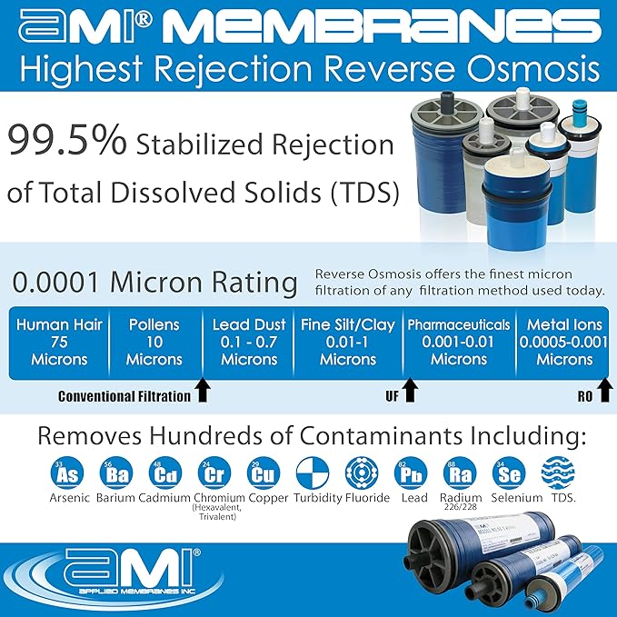 4x40 Reverse Osmosis Membrane Element for Tap or Brackish Water | High Flow 3,000 GPD at 225 psi | 99.5% Rejection | Replacement Commercial RO Membrane | Applied Membranes USA M-B4040AHF