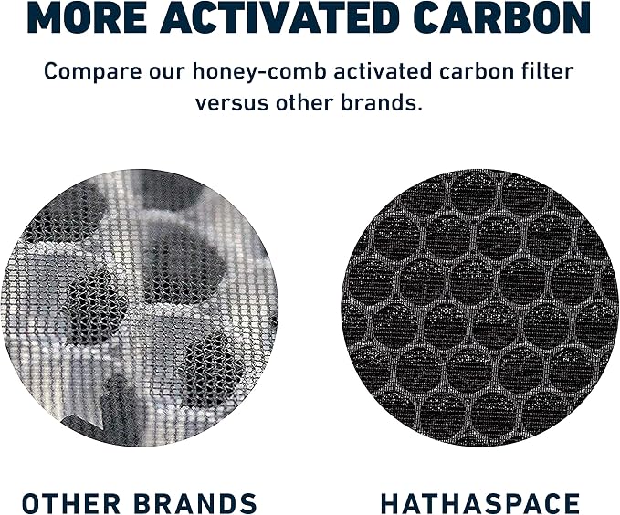 HATHASPACE HSP003 H13 True HEPA Filter Replacement, Dual-Stage Air Purifier - Image 3