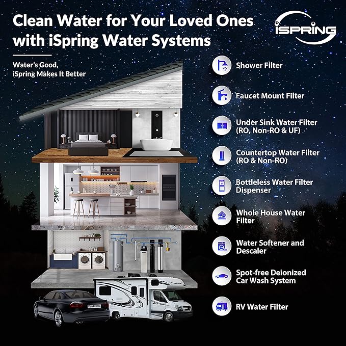 iSpring F4WGB22BPB 4.5” x 20” 2-Stage Whole House Water Filter Replacement Pack Set with Carbon Block and Lead Reducing Cartridges, Fits WGB22B-PB