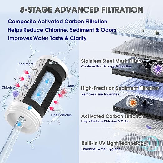 Combo Eurolife Faucet Mount Water Filter EL-LS-A13, LED Sink Water Filter - Image 6