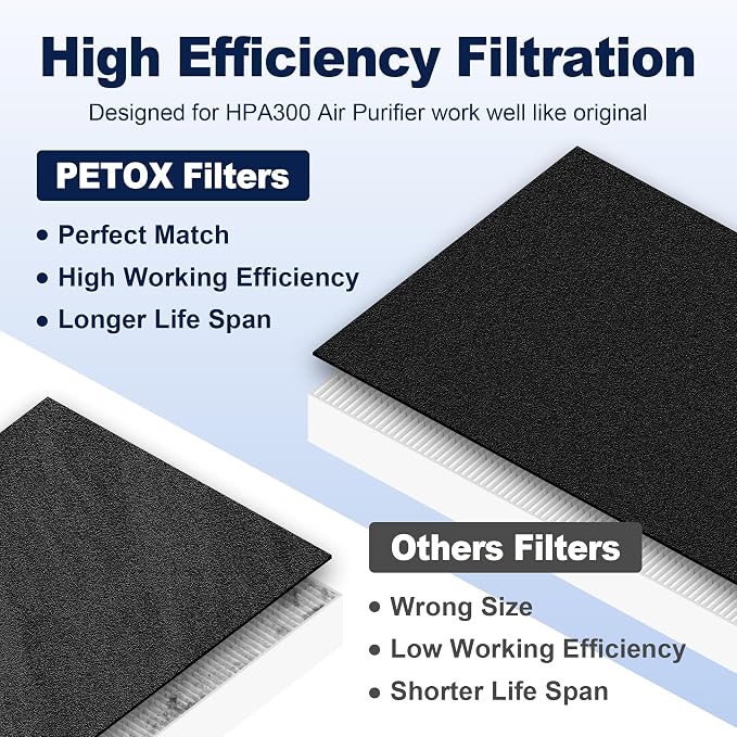 HPA300 Filter Replacement for Honeywell Air Purifiers HPA300 Series, Replace - Image 7