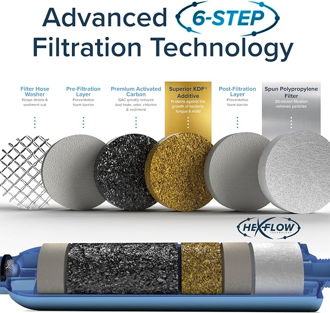 Camco TastePURE Water Filter, 6-Step Filtration | - Image 3