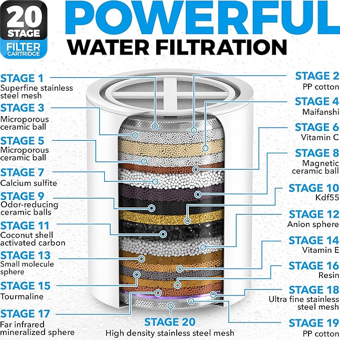 AquaHomeGroup - Filtered Shower Head & 20 Stage Shower Filter - Standard - - Image 4