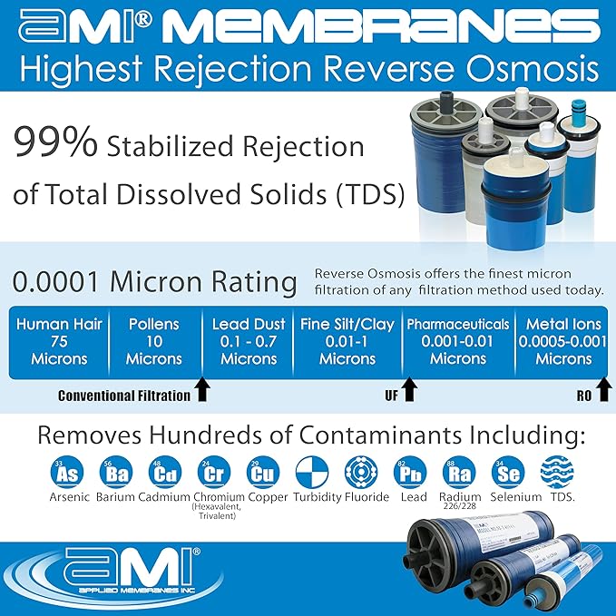 4x40 Low Energy Membrane Element for Tap or Brackish Water | 2,900 GPD at 150 psi | 99% Rejection | Replacement Commercial RO Membrane | Applied Membranes USA M-B4040ALE