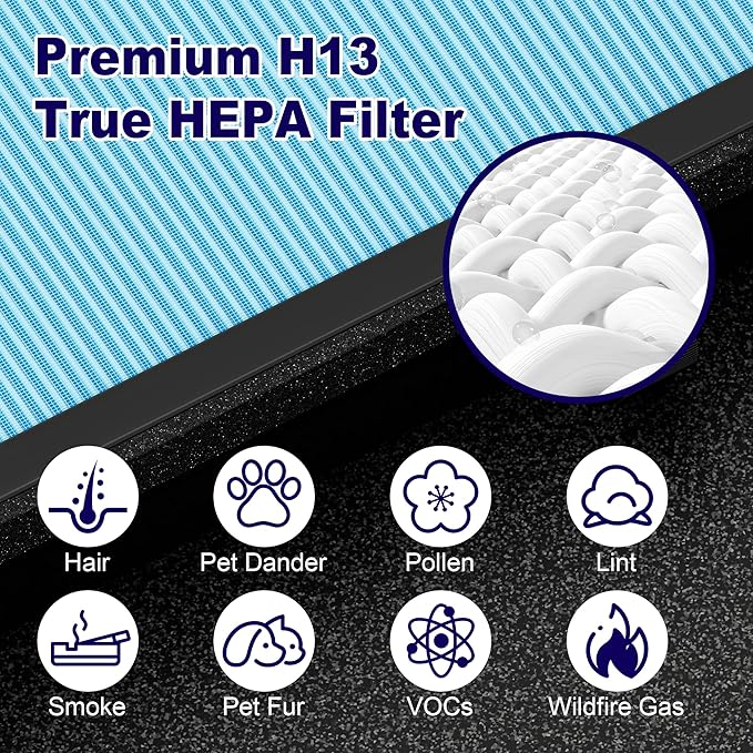 MK04 Air Filter Replacement for Aroeve MK04 MG04JH Air Purifier, 4-in-1 H13 True HEPA High-Efficiency Activated Carbon Filter, Standard Version (3 Pack)