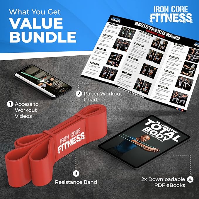Pull Up Assistance Resistance Bands - Long Loop Power Bands for Men and Women - Strength Power Flexibility Training at Home & Gym - Ebooks & Workout Chart Included by Iron Core Fitness-FlexoryFit