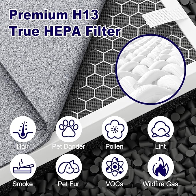 4 Pack Vital 100 Replacement Filter for LEVOIT Vital 100 Air Purifier, H13 True HEPA and High-Efficiency Activated Carbon Filter, Part Number Vital 100-RF