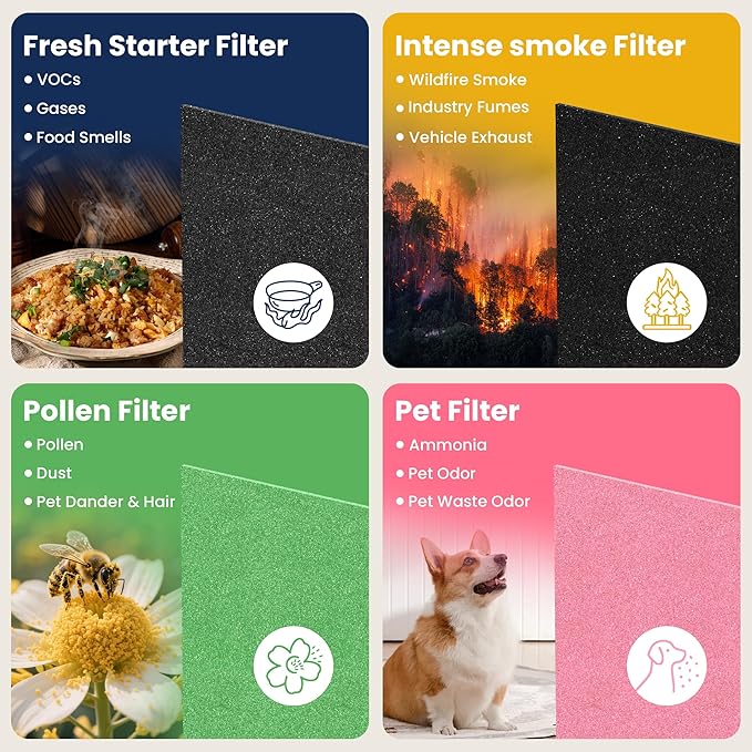 AP-1512HH Replacement Filter for Coway Airmega AP-1512HH and and Airmega 200M Air Purifiers, 2 HEPA Filter and 6 Carbon Pre-Filters, Compared to Part # 3304899