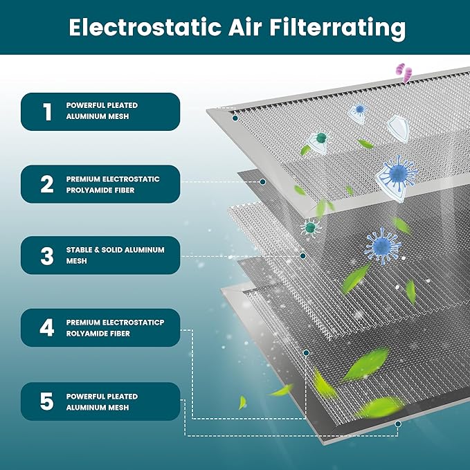 20x25x1 Air Filter-MERV 8, Washable & Reusable Electrostatic Air Filter, AC/HVAC Furnace Filter, Lasts a Lifetime, Permanent Filter, Breathe FresherHome And Office Actual Size:19.75x24.65x0.86Inch