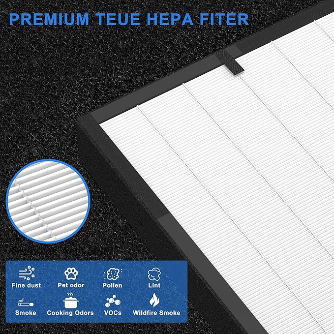 True HEPA 45i Replacement Filter Compatible with Alen BreatheSmart Flex Bh400 and 45i Pure Air Purifier, Compared to #B4-Fresh/FL40-Silver-Carbon, 1 Pack HEPA Filter+4 Pre Filter