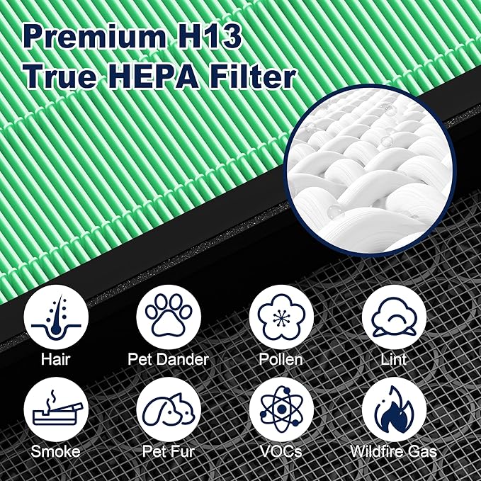 Vital 100S Toxin Absorber Replacement Filter for LEVOIT Vital 100S and Vital 100S-P Air Purifier, 3-in-1 H13 True HEPA and High-Efficiency Activated Carbon Filter, Vital 100S-RF-TX, 3 Pack, Green