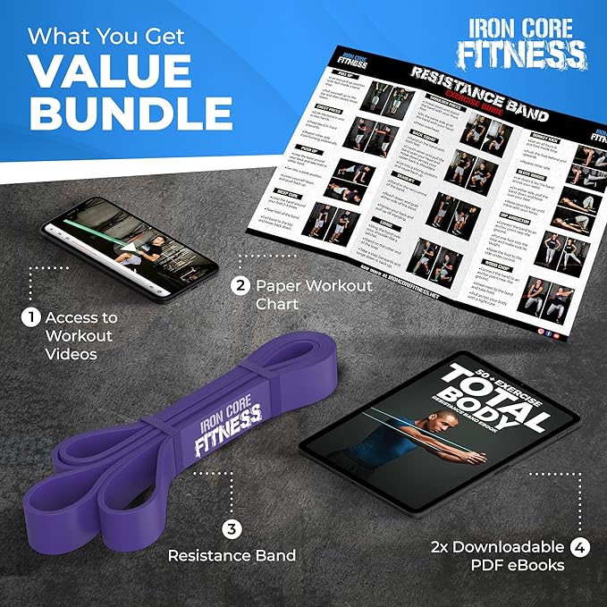 Pull Up Assistance Resistance Bands - Long Loop Power Bands for Men and Women - Strength Power Flexibility Training at Home & Gym - Ebooks & Workout Chart Included by Iron Core Fitness-FlexoryFit