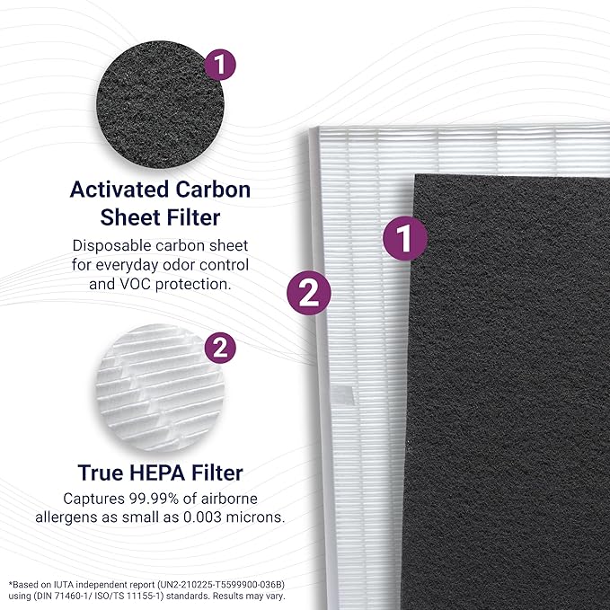 Genuine Winix Filter S +SmokeGuard - Image 3