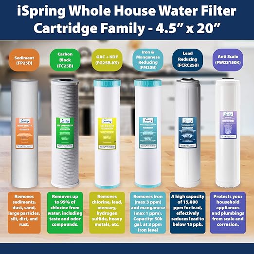 iSpring F12WCB32 20" x 2.5" Whole House Water Filters - Image 7