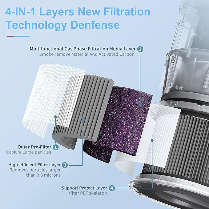 MK06 MK01 True HEPA Replacement Filter Compatible with MK01 MK06 and Kloudi DH-JH01,for Tolife TZ-K1,for FreAire HAP601/KN6391, MJ012H and MJ001H Air Purifier,Smoke Remover,2Pack