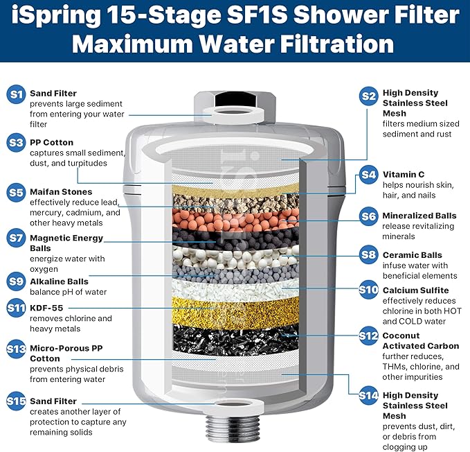 iSpring FSF1 15-Stage Universal Shower Filter Replacement Cartridge, Removes Chlorine, Sediment, Heavy Metal, and Odor, Improves Conditions of Skin, Hair, and Nails, High Output No Clog, White
