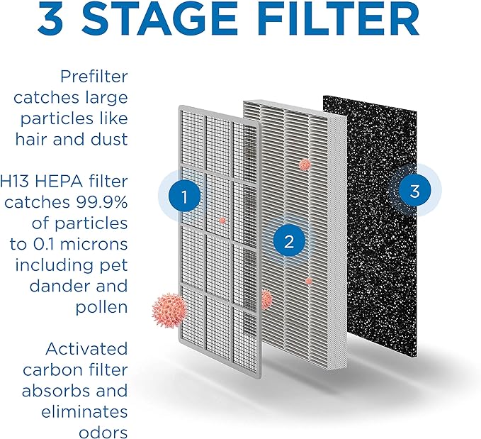 Medify MA-25 Genuine Replacement Filter Set for Allergens, Smoke, Wildfires, Dust, Odors, Pollen, Pet Dander | 3 in 1 with Pre-filter, HEPA H13 and Activated Carbon | Removal to 0.1 Microns | 1-Pack