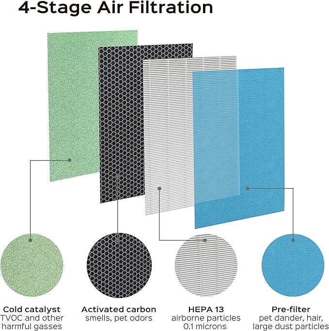 PURO²XYGEN P500_F2 - Universal Replacement Filter, Compatible with Colzer, Mooka, UNbeaten, Hosome, Elechomes, Simpure Air Purifiers for Home