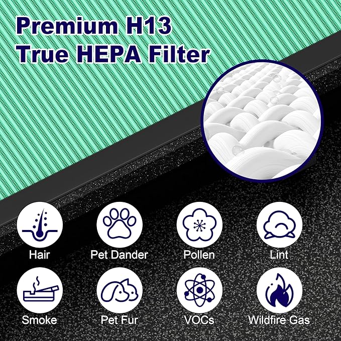MK04 Air Filter Replacement for Aroeve MK04 MG04JH Air Purifier, 4-in-1 H13 True HEPA High-Efficiency Activated Carbon Filter, Pet Dander Version (3 Pack)