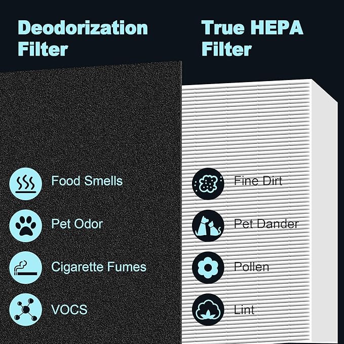 HPA300 HEPA Air Purifier Filter R Replacement for Honeywell Air Purifier HPA 100/200/300 and 5000 Series, 6 Pack True HEPA Filter Compatible with Honeywell R Filter (HRF-R3 & HRF-R2 & HRF-R1)