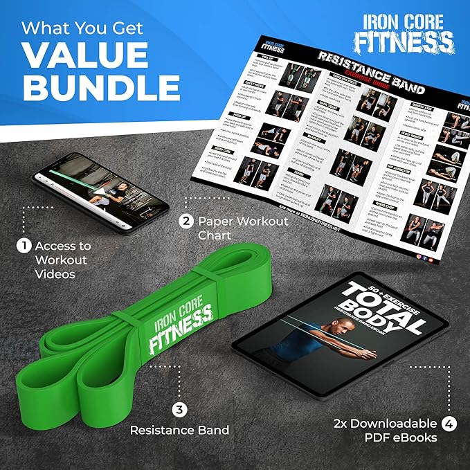 Pull Up Assistance Resistance Bands - Long Loop Power Bands for Men and Women - Strength Power Flexibility Training at Home & Gym - Ebooks & Workout Chart Included by Iron Core Fitness-FlexoryFit