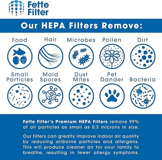 Fette Filter - 1 HEPA & 2 Foam Filters for Shark Navigator Pet Plus NV150, NV251, NV255 and Zero-M Self-Cleaning Brushroll Pet Pro ZU62, ZU62C, ZU60 Upright Vacuum. Replacement # 1238FT60 & 1239FT60
