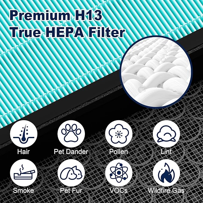Vital 200S Smoke Remover Replacement Filter for LEVOIT Vital 200S and Vital 200S-P Air Purifier, True HEPA and High-Efficiency Activated Carbon Filter, Vital 200S-RF-SR (LRF-V201-BUS), 2 Pack, Blue