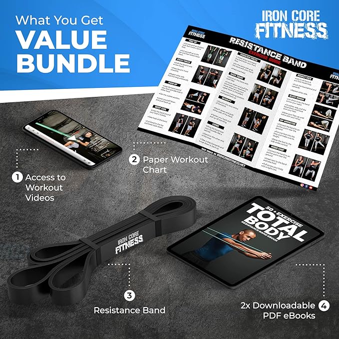 Pull Up Assistance Resistance Bands - Long Loop Power Bands for Men and Women - Strength Power Flexibility Training at Home & Gym - Ebooks & Workout Chart Included by Iron Core Fitness-FlexoryFit