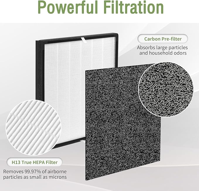 FLT5900 Filter J Compatible with Germ-Guardian Air Puri-fier Filter FLT5900, Fit for Models AC5900WCA and AC5900WDLX, 2 H13 HEPA Filters & 4 Carbon Pre-filters